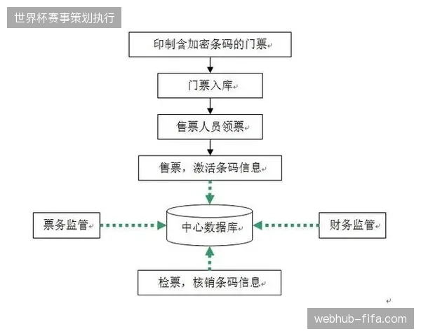 体育赛事运营服务正从单纯门票销售向全周期票务审计转型